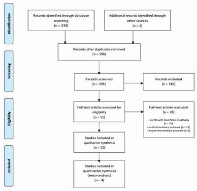 Systematic Review and Meta-Analysis of Virtual Reality in Mental Healthcare: Effects of Full Body Illusions on Body Image Disturbance